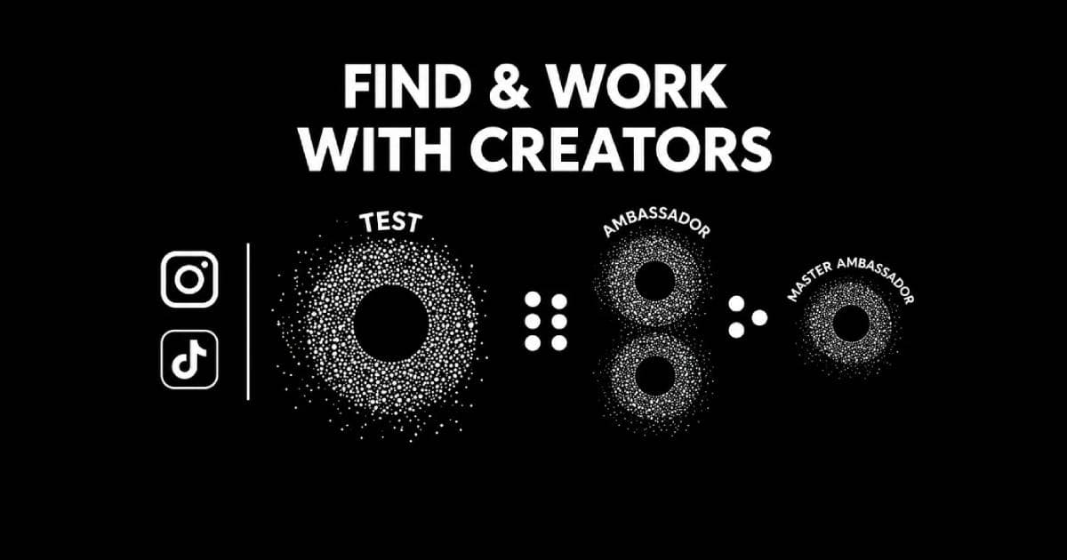 Cover Image for Find & work with creators [Playbook]
