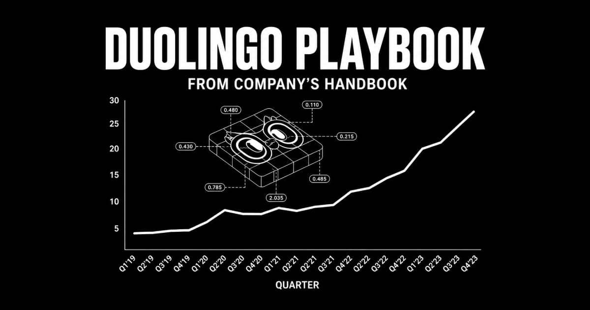 Cover Image for The Duolingo Playbook