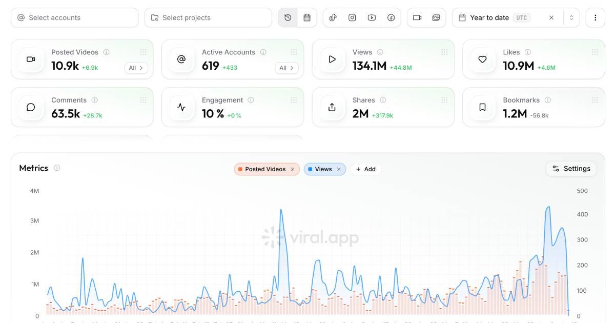 Viral App