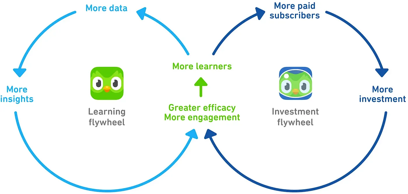 Image 2 from "The Duolingo Playbook"