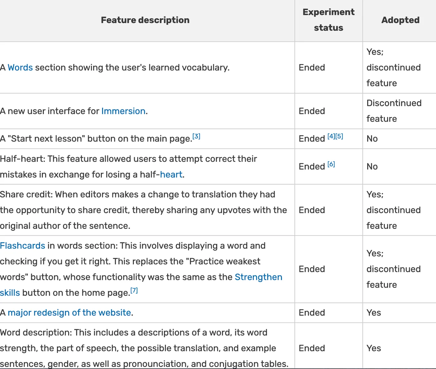 Image 6 from "The Duolingo Playbook"